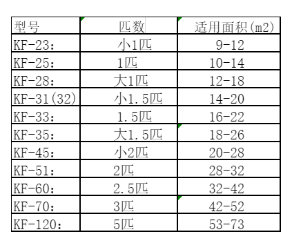 梁河空调维修
