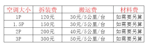 梁河空调移机及费用电话在哪里找